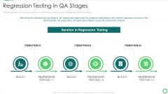 Agile Quality Control Framework IT Regression Testing In QA Stages Graphics PDF