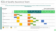 Agile Quality Control Framework IT Role Of Quality Assurance Team Graphics PDF