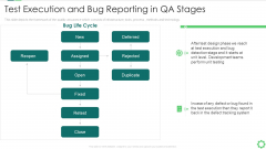 Agile Quality Control Framework IT Test Execution And Bug Reporting In QA Stages Diagrams PDF