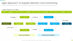 Agile RFP Agile Approach To Supplier Selection And Contracting Ppt Styles Show PDF