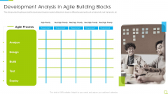 Agile RFP Development Analysis In Agile Building Blocks Ppt Model Graphics Template PDF