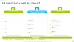 Agile RFP Risk Assessment Of Agile Environment Ppt Infographics Rules PDF