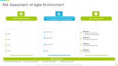 Agile RFP Risk Assessment Of Agile Environment Ppt Infographics Rules PDF Agile RFP Risk Assessment Of Agile Environment Ppt Infographics Rules PDF