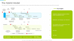 Agile RFP The Hybrid Model Ppt Summary Templates PDF Agile RFP The Hybrid Model Ppt Summary Templates PDF