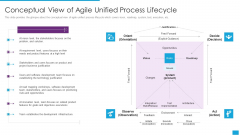 Agile Role In Business Applications Conceptual View Of Agile Unified Process Lifecycle Introduction PDF Agile Role In Business Applications Conceptual View Of Agile Unified Process Lifecycle Introduction PDF