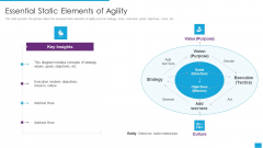 Agile Role In Business Applications Essential Static Elements Of Agility Clipart PDF Agile Role In Business Applications Essential Static Elements Of Agility Clipart PDF