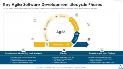 Agile SDLC IT Key Agile Software Development Lifecycle Phases Ppt Gallery Portfolio PDF