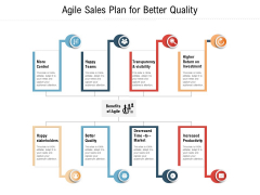 Agile Sales Plan For Better Quality Ppt PowerPoint Presentation Gallery Portfolio PDF Agile Sales Plan For Better Quality Ppt PowerPoint Presentation Gallery Portfolio PDF