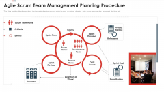 Agile Scrum Team Management Scrum Team Structure For Agile Development Slides PDF