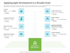 Agile Service Delivery Model Applying Agile Development To A Broader Scale Mockup PDF Agile Service Delivery Model Applying Agile Development To A Broader Scale Mockup PDF