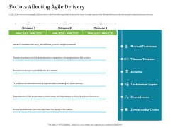 Agile Service Delivery Model Factors Affecting Agile Delivery Elements PDF