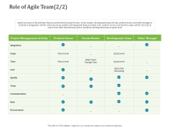 Agile Service Delivery Model Role Of Agile Team Time Themes PDF