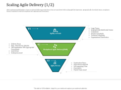 Agile Service Delivery Model Scaling Agile Delivery Delivery Sample PDF Agile Service Delivery Model Scaling Agile Delivery Delivery Sample PDF