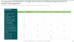 Agile Software Development And Management IT Comparative Assessment Of Agile And Various Pictures PDF Agile Software Development And Management IT Comparative Assessment Of Agile And Various Pictures PDF