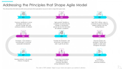 Agile Software Development Lifecycle IT Addressing The Principles That Shape Agile Model Structure PDF