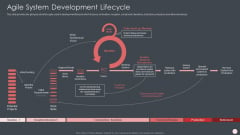 Agile Software Development Process It Agile System Development Lifecycle Clipart PDF