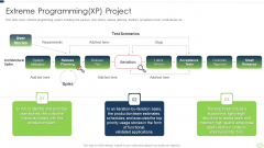 Agile Software Programming Module For Information Technology Extreme Programming Xp Project Demonstration PDF Agile Software Programming Module For Information Technology Extreme Programming Xp Project Demonstration PDF