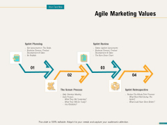 Agile Sprint Marketing Agile Marketing Values Planning Ppt Model Examples PDF