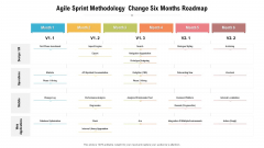 Agile Sprint Methodology Change Six Months Roadmap Mockup