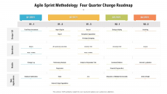 Agile Sprint Methodology Four Quarter Change Roadmap Clipart