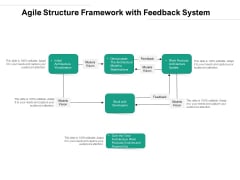 Agile Structure Framework With Feedback System Ppt Powerpoint Presentation Professional Slides Pdf Agile Structure Framework With Feedback System Ppt Powerpoint Presentation Professional Slides Pdf