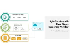 Agile Structure With Three Stages Supporting Workflow Ppt Powerpoint Presentation Layouts Background Image Pdf Agile Structure With Three Stages Supporting Workflow Ppt Powerpoint Presentation Layouts Background Image Pdf