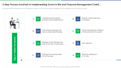 Agile Technique For Request For Proposal RFP Response 3 Step Process Involved In Implementing Sample PDF