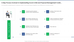 Agile Technique For Request For Proposal RFP Response 3 Step Process Involved In Implementing Sample PDF Agile Technique For Request For Proposal RFP Response 3 Step Process Involved In Implementing Sample PDF
