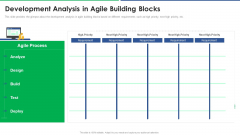Agile Technique For Request For Proposal RFP Response Development Analysis In Agile Building Blocks Brochure PDF Agile Technique For Request For Proposal RFP Response Development Analysis In Agile Building Blocks Brochure PDF
