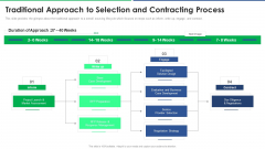 Agile Technique For Request For Proposal RFP Response Traditional Approach To Selection And Contracting Process Themes PDF Agile Technique For Request For Proposal RFP Response Traditional Approach To Selection And Contracting Process Themes PDF