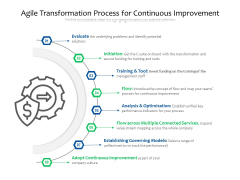 Agile Transformation Process For Continuous Improvement Ppt PowerPoint Presentation Inspiration Influencers PDF Agile Transformation Process For Continuous Improvement Ppt PowerPoint Presentation Inspiration Influencers PDF