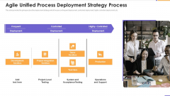 Agile Unified Process Software Programming Agile Unified Process Deployment Strategy Process Infographics PDF