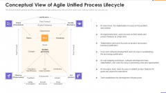 Agile Unified Process Software Programming Conceptual View Of Agile Unified Process Lifecycle Brochure PDF Agile Unified Process Software Programming Conceptual View Of Agile Unified Process Lifecycle Brochure PDF