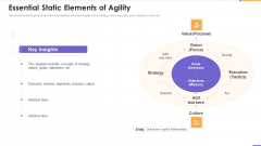 Agile Unified Process Software Programming Essential Static Elements Of Agility Rules PDF