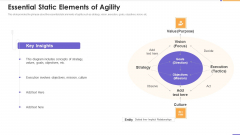 Agile Unified Process Software Programming Essential Static Elements Of Agility Rules PDF Agile Unified Process Software Programming Essential Static Elements Of Agility Rules PDF