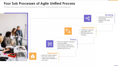 Agile Unified Process Software Programming Four Sub Processes Of Agile Unified Process Formats PDF