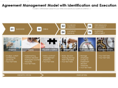 Agreement Management Model With Identification And Execution Ppt PowerPoint Presentation Show Gallery PDF Agreement Management Model With Identification And Execution Ppt PowerPoint Presentation Show Gallery PDF