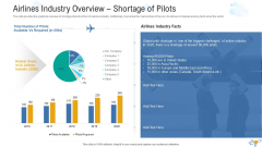 Airlines Industry Overview Shortage Of Pilots Designs PDF
