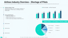 Airlines Industry Overview Shortage Of Pilots Microsoft PDF