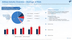 Airlines Industry Overview Shortage Of Pilots Ppt Styles Files PDF Airlines Industry Overview Shortage Of Pilots Ppt Styles Files PDF