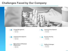All About HRM Challenges Faced By Our Company Ppt Outline Master Slide PDF All About HRM Challenges Faced By Our Company Ppt Outline Master Slide PDF