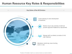 All About HRM Human Resource Key Roles And Responsibilities Ppt Icon Design Ideas PDF All About HRM Human Resource Key Roles And Responsibilities Ppt Icon Design Ideas PDF