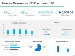 All About HRM Human Resources KPI Dashboard Salary Ppt Gallery Ideas PDF
