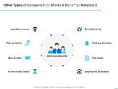 All About HRM Other Types Of Compensation Perks And Benefits Raise Ppt Outline Graphics Download PDF All About HRM Other Types Of Compensation Perks And Benefits Raise Ppt Outline Graphics Download PDF