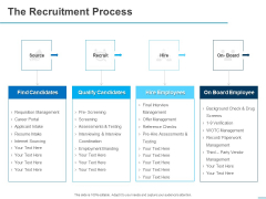 All About HRM The Recruitment Process Ppt Styles Deck PDF