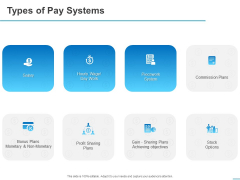 All About HRM Types Of Pay Systems Ppt Layouts Objects PDF All About HRM Types Of Pay Systems Ppt Layouts Objects PDF