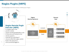 All About Nagios Core Nagios Plugins NRPE Ppt PowerPoint Presentation Outline Picture PDF All About Nagios Core Nagios Plugins NRPE Ppt PowerPoint Presentation Outline Picture PDF