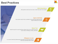 All About Reverse Mentoring Best Practices Ppt PowerPoint Presentation Show Design Inspiration PDF All About Reverse Mentoring Best Practices Ppt PowerPoint Presentation Show Design Inspiration PDF