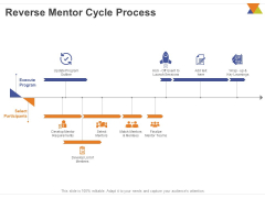 All About Reverse Mentoring Reverse Mentor Cycle Process Ppt PowerPoint Presentation Portfolio Layouts PDF All About Reverse Mentoring Reverse Mentor Cycle Process Ppt PowerPoint Presentation Portfolio Layouts PDF