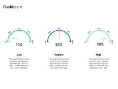 Alliance Evaluation Dashboard Ppt Pictures Sample PDF Alliance Evaluation Dashboard Ppt Pictures Sample PDF